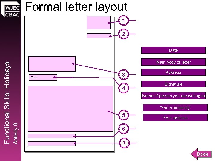 Formal letter layout 1 2 Main body of letter Dear 3 4 Address Signature