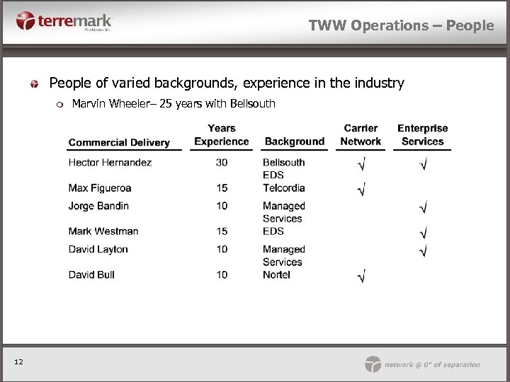 TWW Operations – People of varied backgrounds, experience in the industry m 12 Marvin