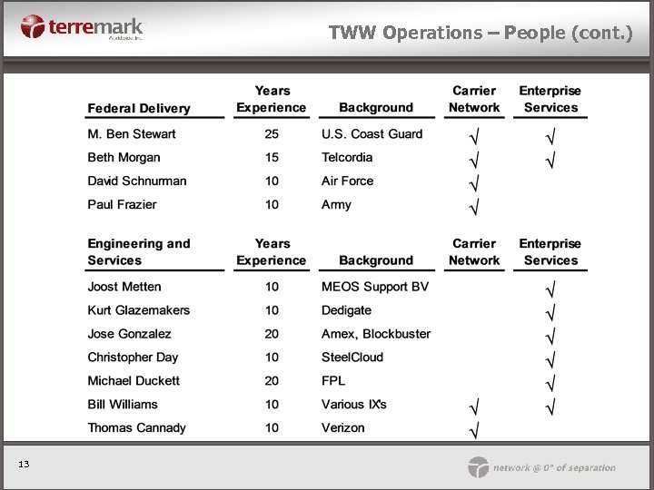 TWW Operations – People (cont. ) 13 