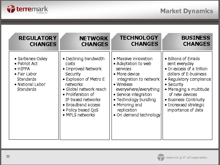 Market Dynamics REGULATORY CHANGES • Sarbanes-Oxley • Patriot Act • HIPPA • Fair Labor