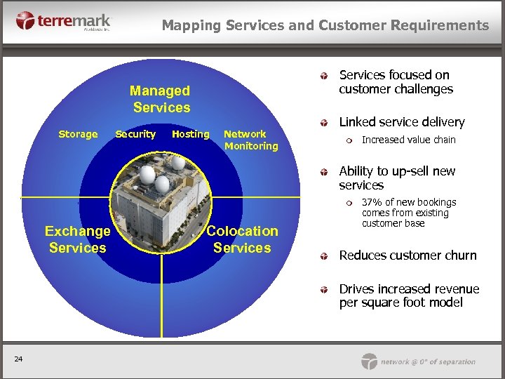 Mapping Services and Customer Requirements Services focused on customer challenges Managed Services Storage Security