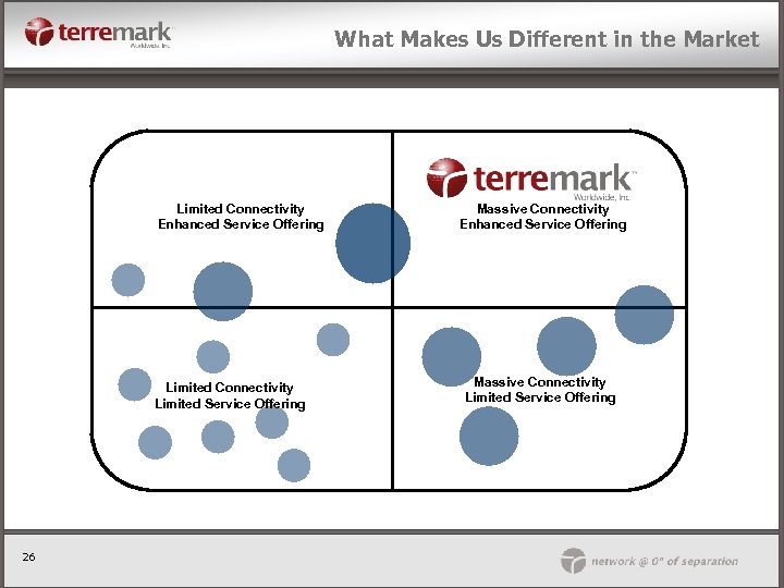 What Makes Us Different in the Market Limited Connectivity Enhanced Service Offering Limited Connectivity