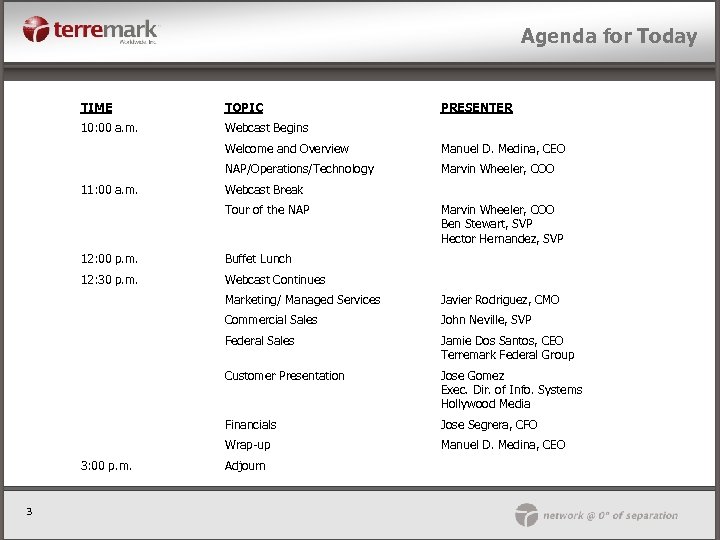 Agenda for Today TIME TOPIC 10: 00 a. m. PRESENTER Webcast Begins Welcome and