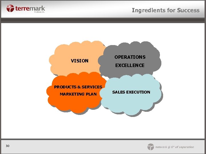 Ingredients for Success VISION OPERATIONS EXCELLENCE PRODUCTS & SERVICES MARKETING PLAN 30 SALES EXECUTION