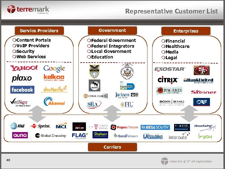 Representative Customer List Service Providers m. Content Portals m. Vo. IP Providers m. Security