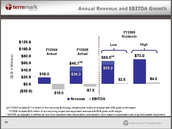 Annual Revenue and EBITDA Growth FY 2006 Guidance ($US in Millions) Low FY 2004