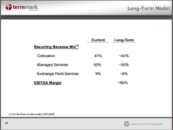 Long-Term Model (1) For the three months ended 12/31/2005. 65 