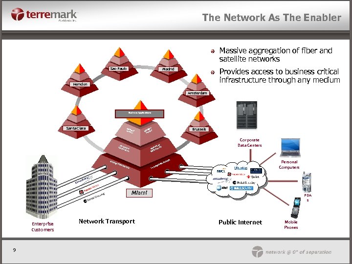 The Network As The Enabler Massive aggregation of fiber and satellite networks Sao Paulo