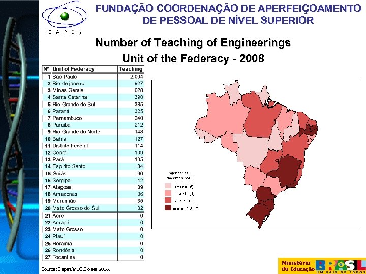FUNDAÇÃO COORDENAÇÃO DE APERFEIÇOAMENTO DE PESSOAL DE NÍVEL SUPERIOR Number of Teaching of Engineerings