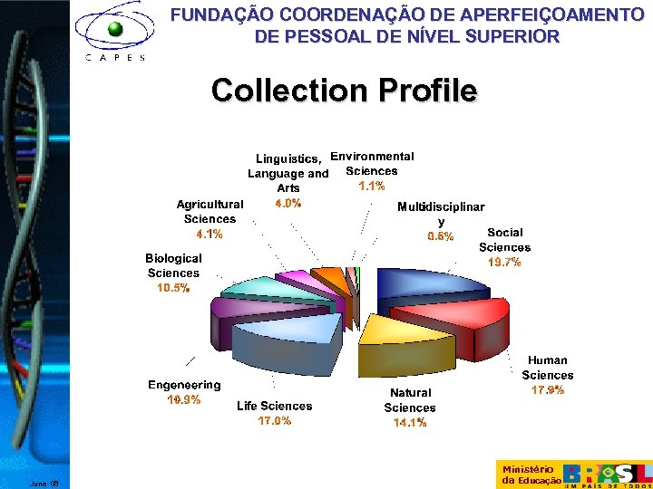 FUNDAÇÃO COORDENAÇÃO DE APERFEIÇOAMENTO DE PESSOAL DE NÍVEL SUPERIOR Collection Profile June 08 Ministério