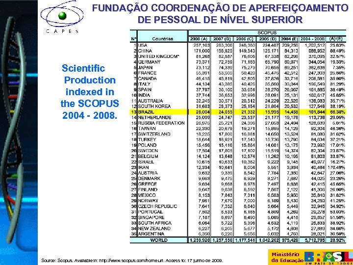 FUNDAÇÃO COORDENAÇÃO DE APERFEIÇOAMENTO DE PESSOAL DE NÍVEL SUPERIOR Scientific Production indexed in the