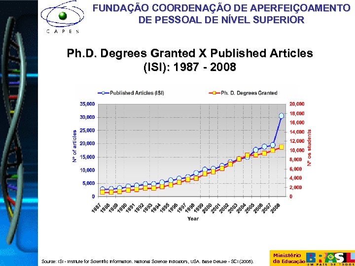 FUNDAÇÃO COORDENAÇÃO DE APERFEIÇOAMENTO DE PESSOAL DE NÍVEL SUPERIOR Ph. D. Degrees Granted X