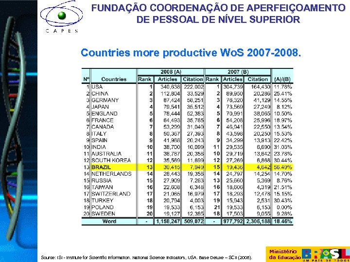 FUNDAÇÃO COORDENAÇÃO DE APERFEIÇOAMENTO DE PESSOAL DE NÍVEL SUPERIOR Countries more productive Wo. S