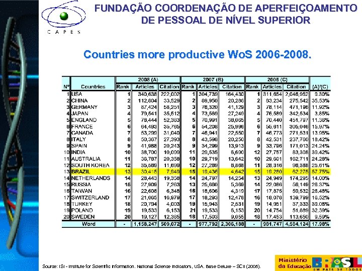 FUNDAÇÃO COORDENAÇÃO DE APERFEIÇOAMENTO DE PESSOAL DE NÍVEL SUPERIOR Countries more productive Wo. S