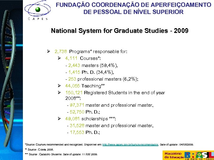 FUNDAÇÃO COORDENAÇÃO DE APERFEIÇOAMENTO DE PESSOAL DE NÍVEL SUPERIOR National System for Graduate Studies