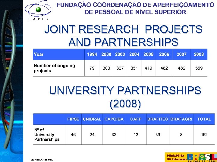 FUNDAÇÃO COORDENAÇÃO DE APERFEIÇOAMENTO DE PESSOAL DE NÍVEL SUPERIOR JOINT RESEARCH PROJECTS AND PARTNERSHIPS