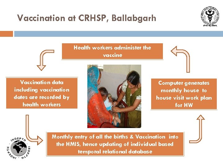 Vaccination at CRHSP, Ballabgarh Health workers administer the vaccine Vaccination data including vaccination dates