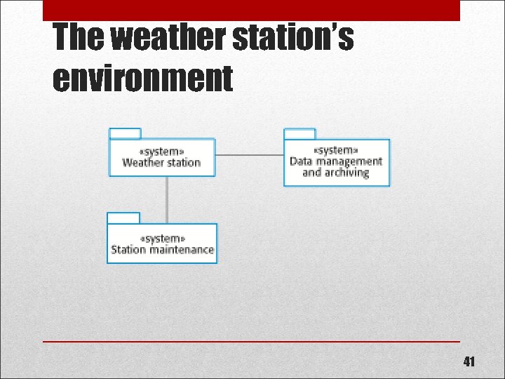 The weather station’s environment 41 