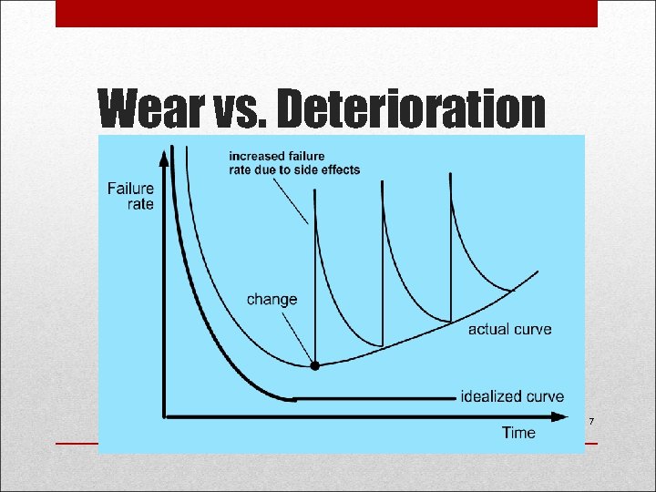 Wear vs. Deterioration 7 