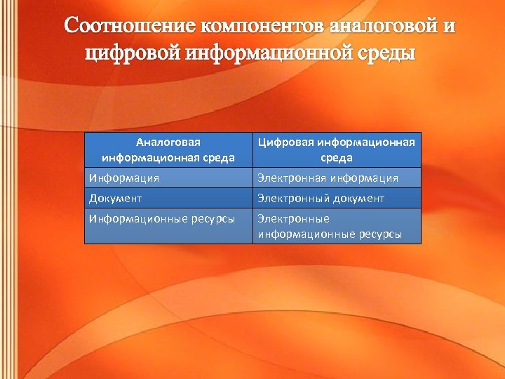 Чем отличается среда. Признаки информационной среды. Информационная среда и цифровая среда. Информационные ресурсы. Свойства информационной среды.