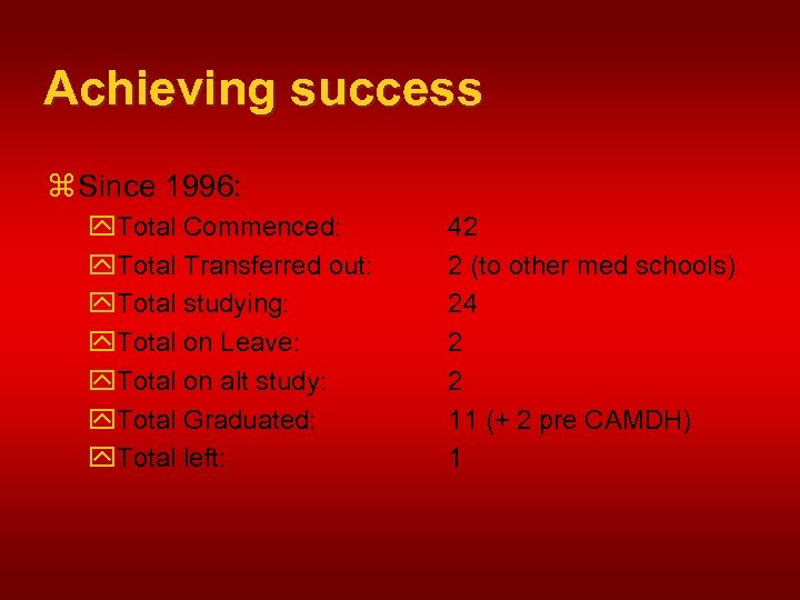 Achieving success z Since 1996: y. Total Commenced: y. Total Transferred out: y. Total