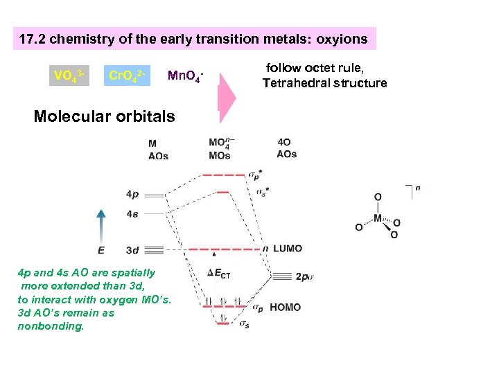 17. 2 chemistry of the early transition metals: oxyions VO 43 - Cr. O