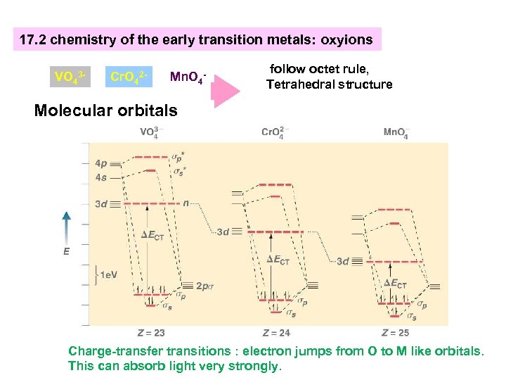 17. 2 chemistry of the early transition metals: oxyions VO 43 - Cr. O