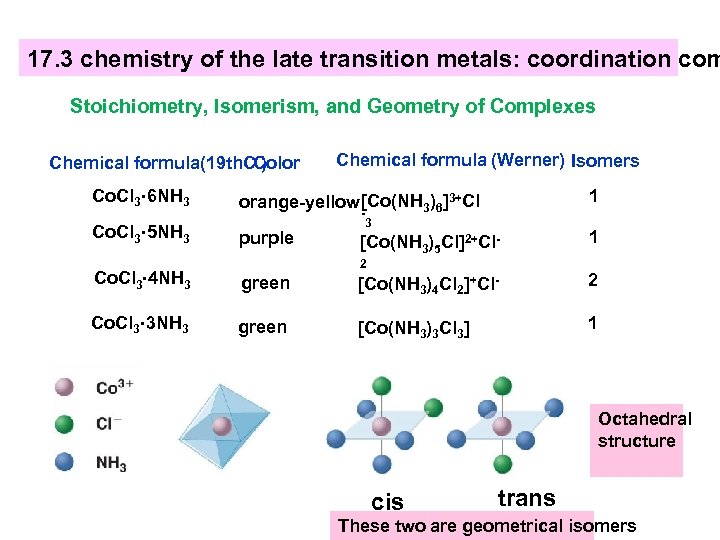 17. 3 chemistry of the late transition metals: coordination com Stoichiometry, Isomerism, and Geometry