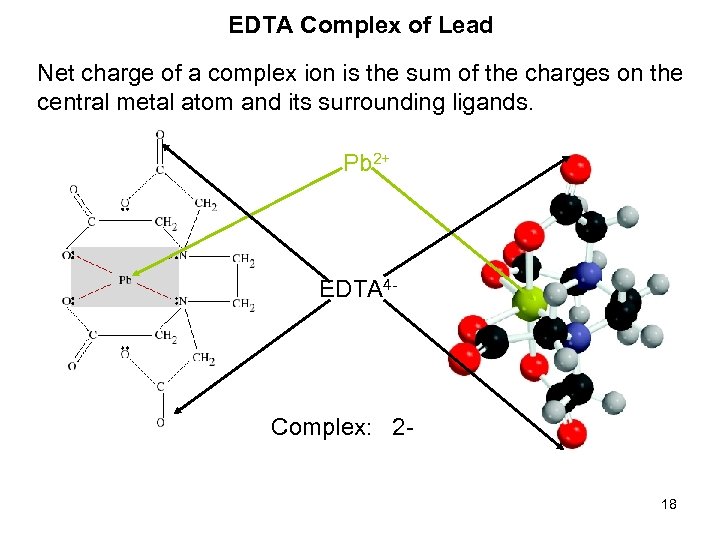 EDTA Complex of Lead Net charge of a complex ion is the sum of