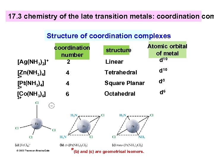 17. 3 chemistry of the late transition metals: coordination com Structure of coordination complexes
