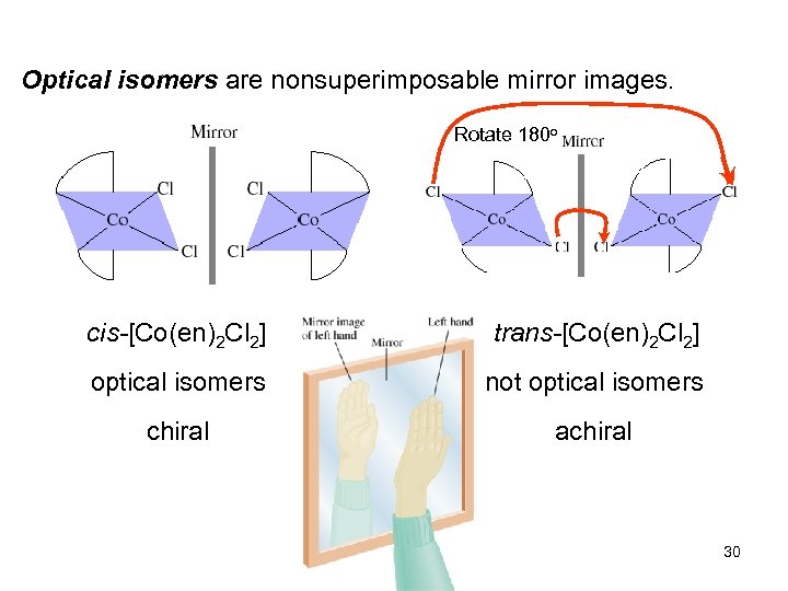 Optical isomers are nonsuperimposable mirror images. Rotate 180 o cis-[Co(en)2 Cl 2] trans-[Co(en)2 Cl