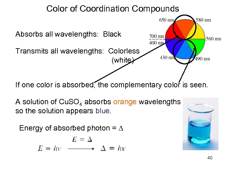Color of Coordination Compounds Absorbs all wavelengths: Black Transmits all wavelengths: Colorless (white) If