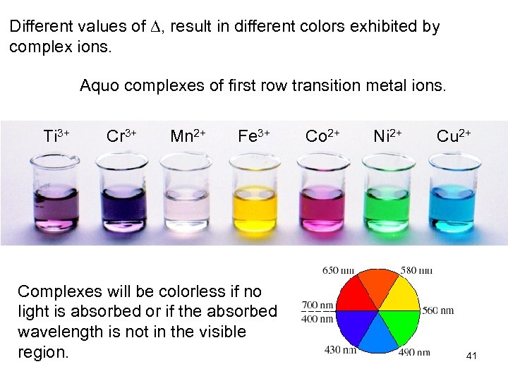 Different values of D, result in different colors exhibited by complex ions. Aquo complexes