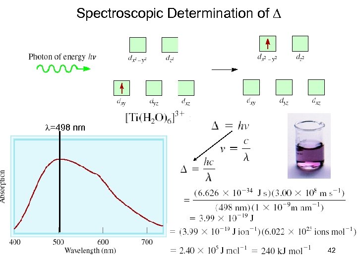 Spectroscopic Determination of D l=498 nm 42 