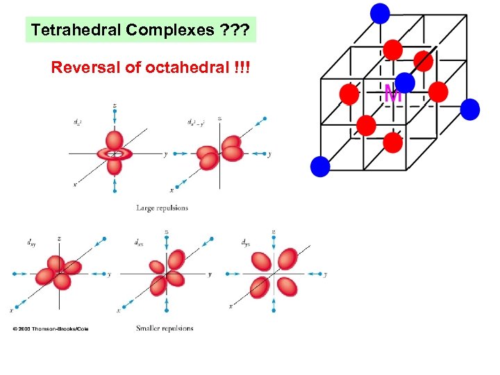Tetrahedral Complexes ? ? ? Reversal of octahedral !!! 