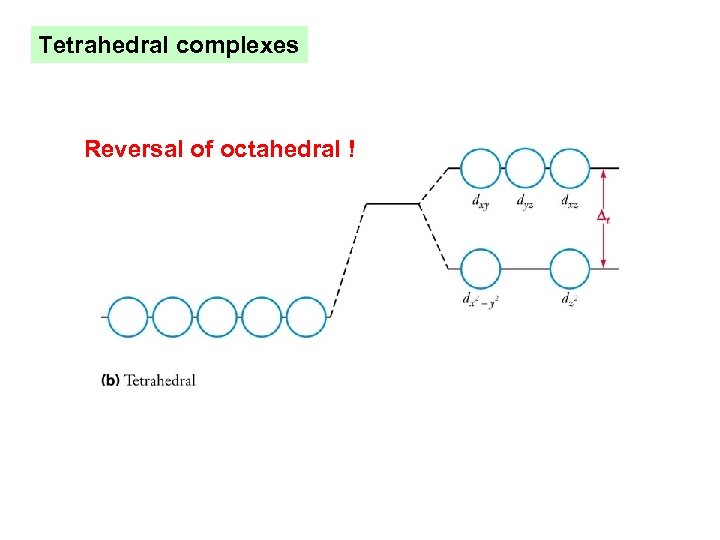 Tetrahedral complexes Reversal of octahedral ! 