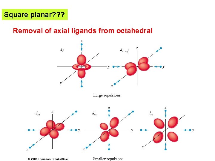 Square planar? ? ? Removal of axial ligands from octahedral 