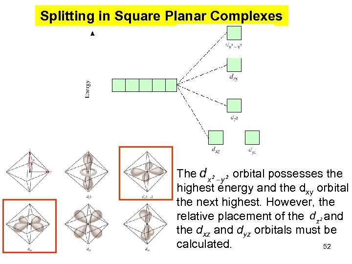 Splitting in Square Planar Complexes The orbital possesses the highest energy and the dxy