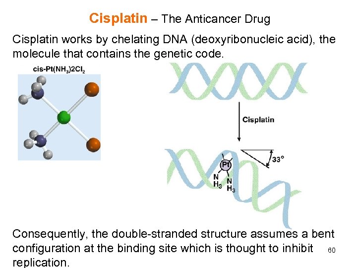 Cisplatin – The Anticancer Drug Cisplatin works by chelating DNA (deoxyribonucleic acid), the molecule