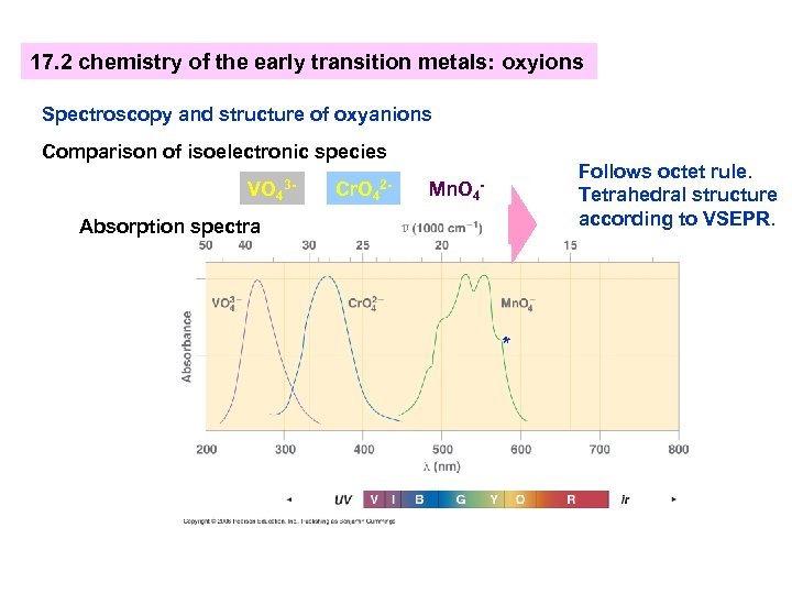 17. 2 chemistry of the early transition metals: oxyions Spectroscopy and structure of oxyanions