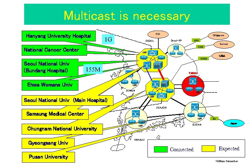 Multicast is necessary Hanyang University Hospital ＫＩＸ 1 G Singapore Seoul-XP SEOUL ６Ｍ Europe