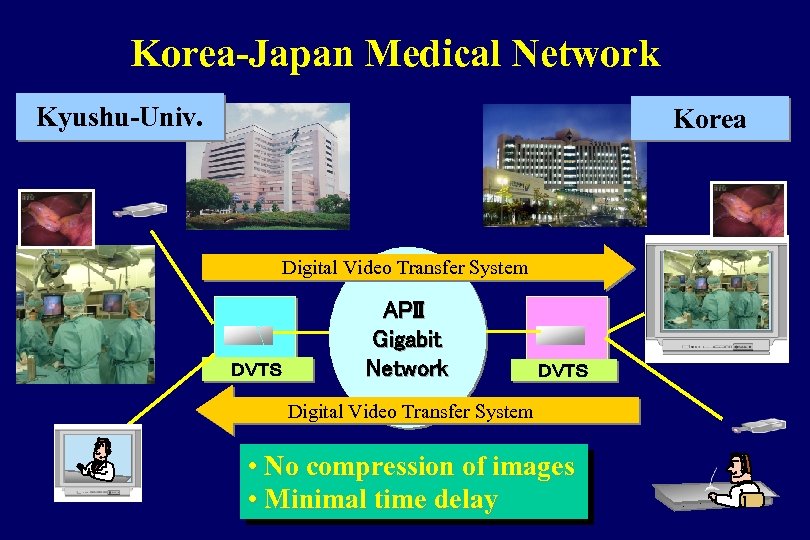 Korea-Japan Medical Network Kyushu-Univ. Korea Digital Video Transfer System ＤＶＴＳ APII Gigabit Network ＤＶＴＳ