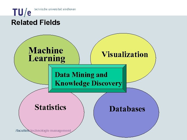 Related Fields Machine Learning Visualization Data Mining and Knowledge Discovery Statistics /faculteit technologie management