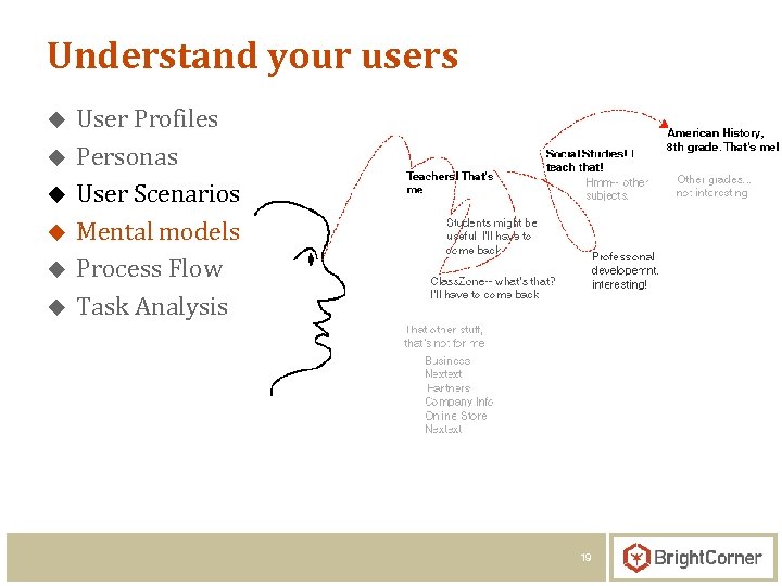 Understand your users u u u User Profiles Personas User Scenarios Mental models Process