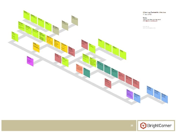 Create a Navigational Framework 38 