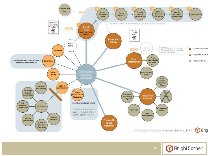 Create a Navigational Framework 40 