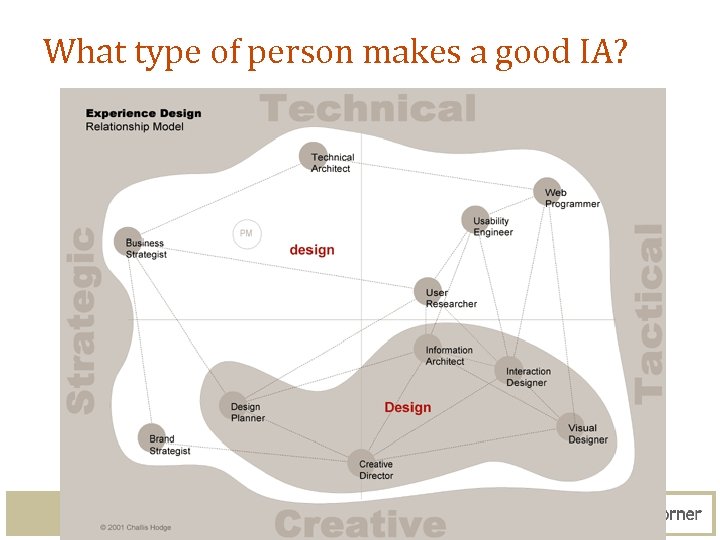 What type of person makes a good IA? 43 