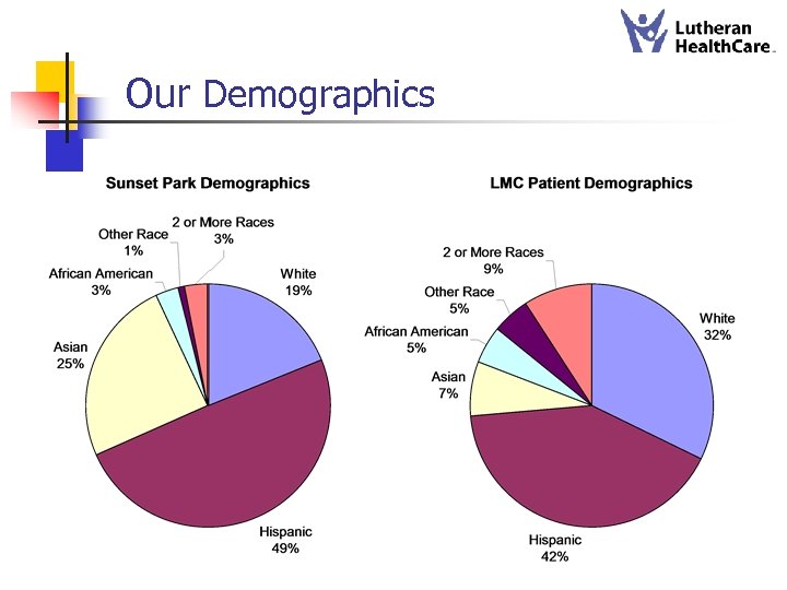 Our Demographics 