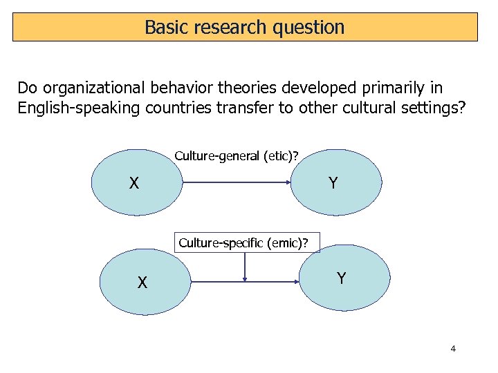 Basic research question Do organizational behavior theories developed primarily in English-speaking countries transfer to