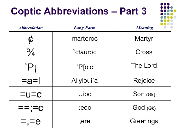 Coptic Abbreviations – Part 3 Abbreviation Long Form Meaning ¢ ¾ marteroc Martyr `ctauroc